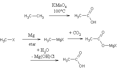 druge sinteze etanske kiseline