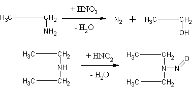 reakcije alkilamina sa azotastom kiselinom