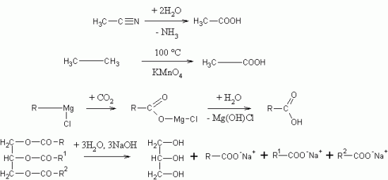 sinteze alifatsih monokarbonskih kiselina
