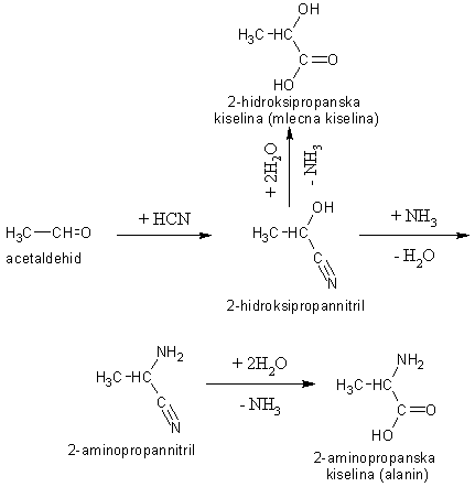 Abioticka sinteza alanina i mlecne kiseline